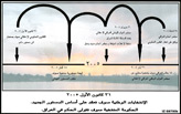 Random PSYOP leaflet - Text Unknown (Sunset)